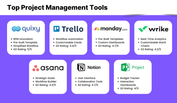 Best Project Management Tools for Business Startups in 2024